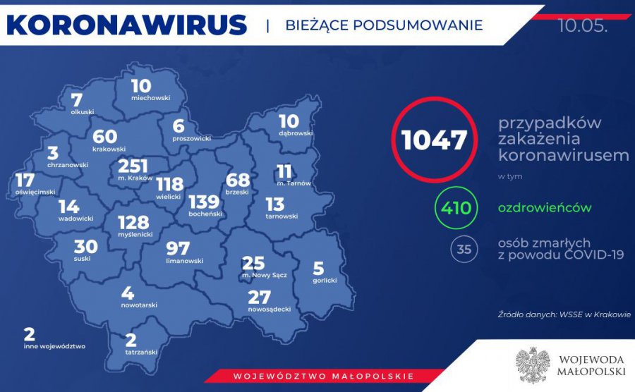 Koronawirus. Przybyło osób na kwarantannie w Trzebini. Sytuacja w powiecie chrzanowskim i w Małopolsce (RAPORT)
