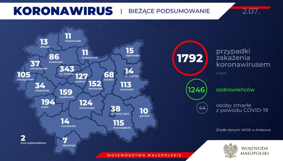Koronawirus. 29 nowych zakażeń w województwie (RAPORT)