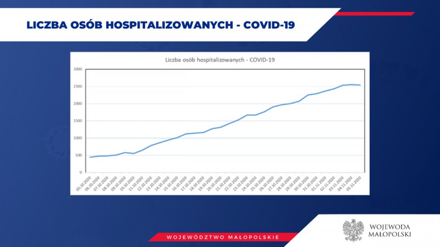 Wielka mobilizacja małopolskich szpitali