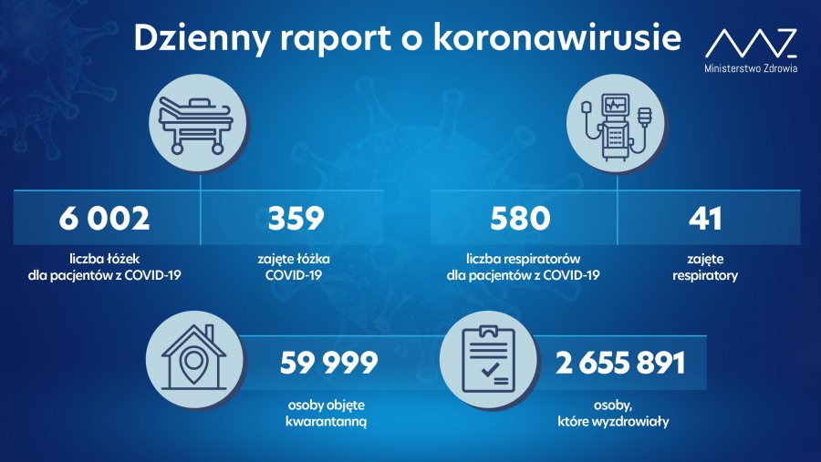Nawet 15 tysięcy nowych zakażeń koronawirusem w ciągu dnia