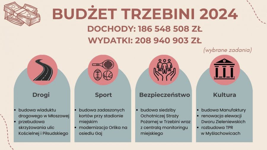 Budżet Trzebini: z Bizancjum, remizą i dworcem autobusowym